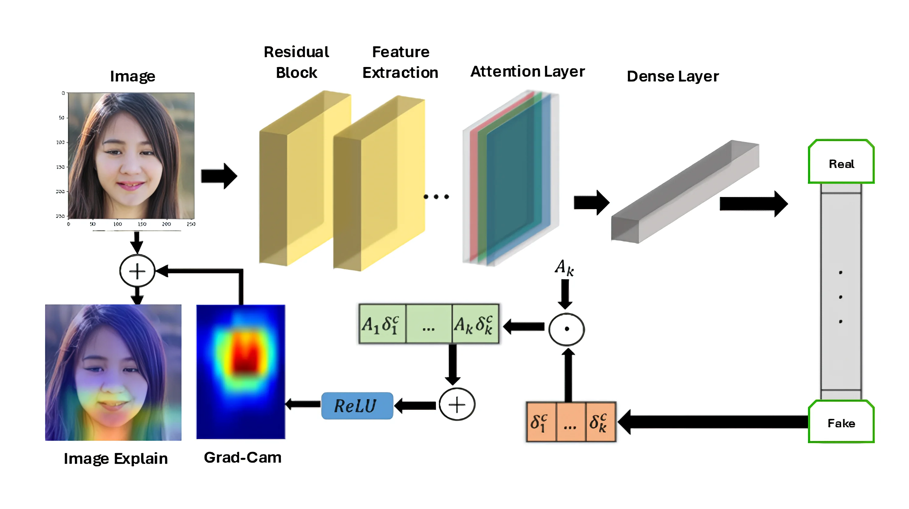 Deepfake image detection research project