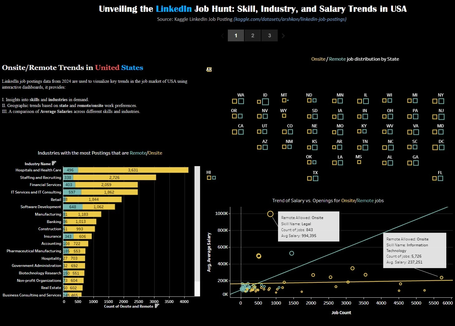 LinkedIn job analysis Tableau project
