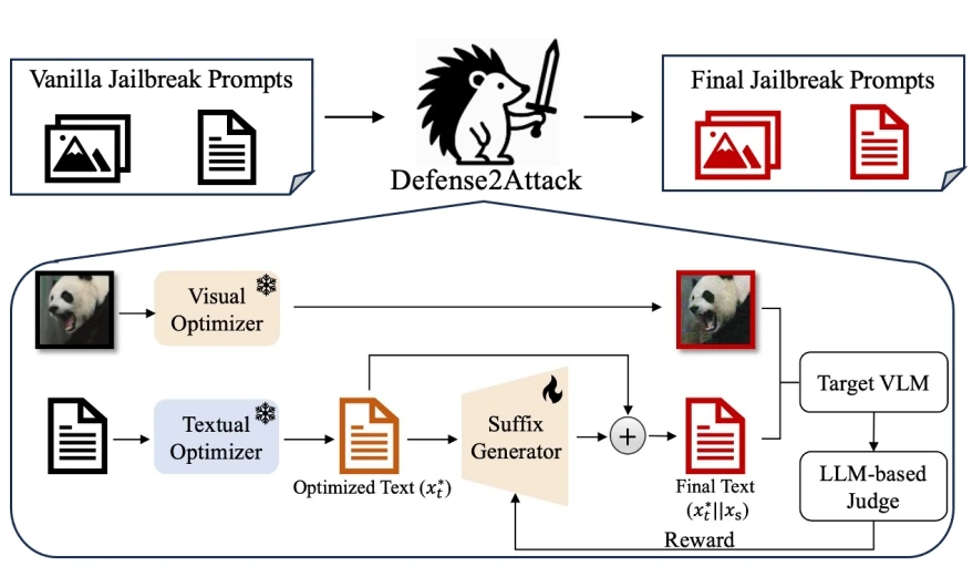 Vision-language model jailbreaking research by Monirul Islam Mahmud